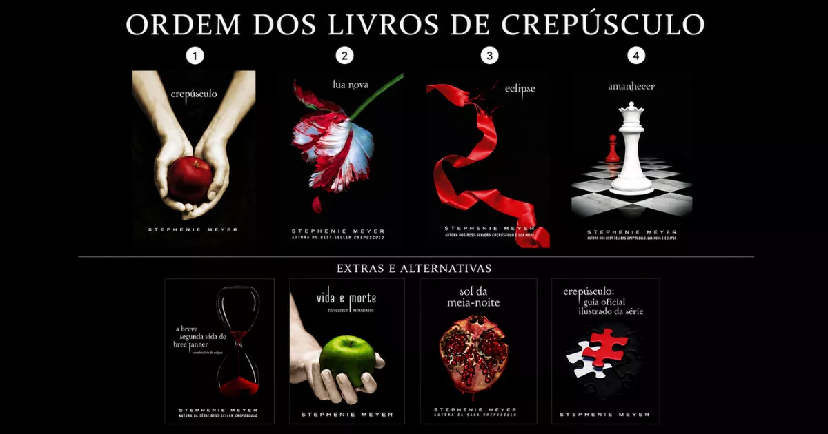 Composição com as capas de Crepúsculo, Lua nova, Eclipse e Amanhecer numeradas de 1 a 4, acima das capas de Bree Tanner, Vida e morte, Sol da meia-noite e Guia oficial ilustrado.